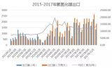 2017ȫM(jn)}Ӌ(j)3.5f }1.9f