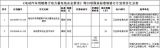ذ(dng)늳؏(qing)ԇ(gu)(bio)(li)u@Щ׃Ҫ֪