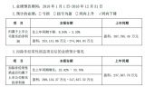 r(sh)۷Ǻ30|L(zhng)25%