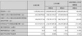 Mh䇘I(y)a(chn)2.5f늳ؼ(j)(xing)ĿO(sh)Ҏ(gu)ģa(chn)5f