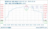 磺(ji)ЙC(j)Јµ13.49% |״q