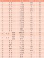 40̎еĵVa(chn)ʯӢʯīXVΞʯȣ