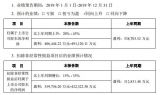 r(sh)l(f)I(y)(j)A(y)(rn)L(zhng)20% - 45%