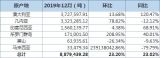 Ї201912XVMh(hun)23% XM406,900.43