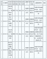 ЇFI(y)f(xi)(hu)4(xing)ϡ䓈F(tun)w(bio)(zhn)ƶxF(tun)w(bio)(zhn)ӆӋ(j)