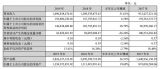 ϡŲ^I(y)ŘI(y)(j)q31.61%ʲô