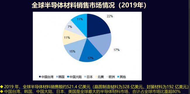 ȳ60%댧wχa(chn)֮·صh