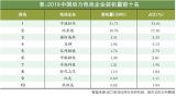 (dng)늳صһɡܿƼʽꑿƄ(chung)a(chn)(dng)늳оܶ_(d)285Wh/kg