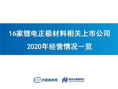 I(yng)ճ200|16OP(gun)й˾2020꽛(jng)I(yng)rһ[