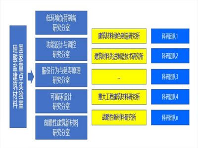 hW(xu)}χc(din)