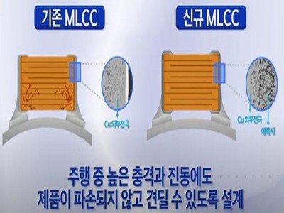 Ӟ܇o{O(sh)_l(f)ɷN MLCC ݣweСȴ