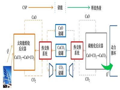 ̼}}̫ܰl(f)늏S}ữW(xu)(ch)wϵ坍Դa(b)̰塱