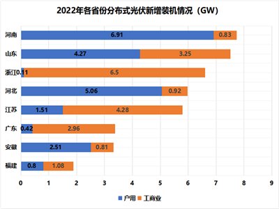 25.25GWԴְl(f)2022l(f)늽O(sh)\r