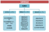 䇞Ϊ(d)A