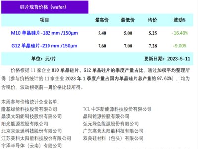 TCLЭh(hun)ξƬٽr(ji)ƷN^ǰڽr(ji)15%