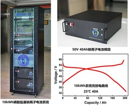 ЇƌWԺB_l(f)10kWh}cx늳؃ϵy(tng)