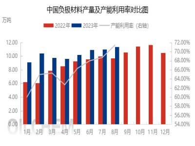 130f2023ϰؓOͶa(chn)ĿR