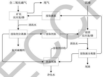 1110I(y)̏UV̶̼Ƃp|(zh)̼}ˇcO(sh)䡷F(tun)w(bio)(zhn)ʽ(sh)ʩ
