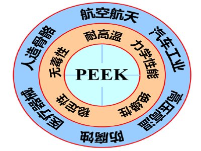 YЈPEEKʲôɶҲoCw