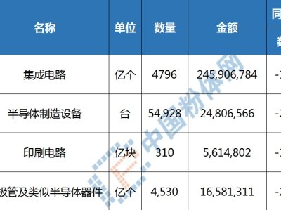 Ô(sh)(j)fԒ2023҇댧wa(chn)I(y)هp