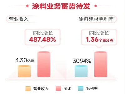 ΌI(y)(j)ͿϘI(y)(w)һՠI(yng)487%