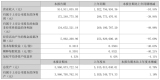 ʯӢƷIL22.71%A2024Щc