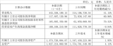 (lin)²ģ1.17|ԪL60.86%