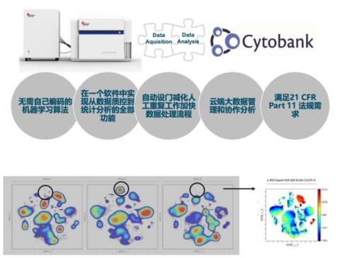 ƷУһ_(ti)ɗĹVʽxCytoFLEX mosaic