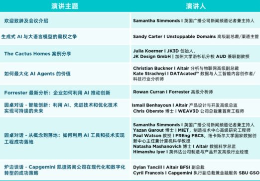 (bo)_(ki)حFuture.Industry 2025ֱ(hu)h̽AIcHPCļg(sh)δ(li)