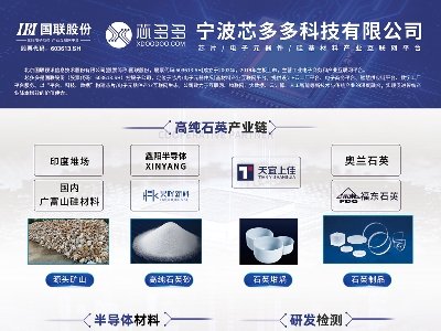 оcs|2025ü·ø߼ʯӢϮa(chn)I(y)l(f)չ(hu)