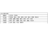 28ЌpXa(chn)30% X;ͨ