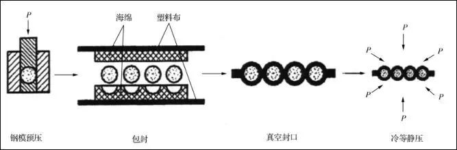 “材料黑金”之干貨｜特種陶瓷的成型工藝及技術(shù)發(fā)展趨勢