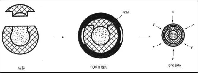 “材料黑金”之干貨｜特種陶瓷的成型工藝及技術(shù)發(fā)展趨勢