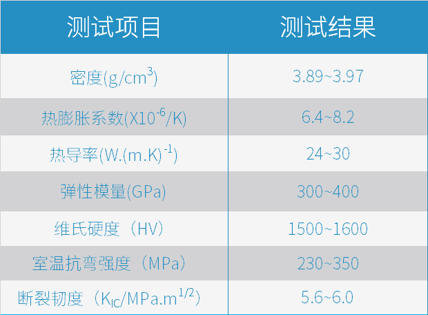 從3D打印氧化鋁陶瓷說起，提升特種陶瓷生產(chǎn)力的關(guān)鍵一步如何走？