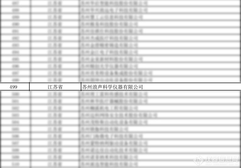 喜訊！浪聲科學(xué)榮獲國(guó)家級(jí)專(zhuān)精特新“小巨人”企業(yè)稱(chēng)號(hào)！(圖1)
