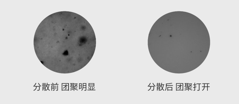 分散前后對比.jpg